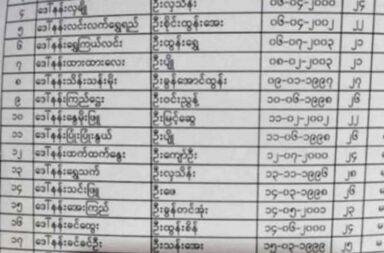 တောင်ကြီးတွင် စစ်မှုထမ်းရန် အမျိုးသမီးများအား စာရင်းကောက်ယူ